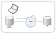 Fire Service IRS Data Transfer Fire Service IRS Data Link